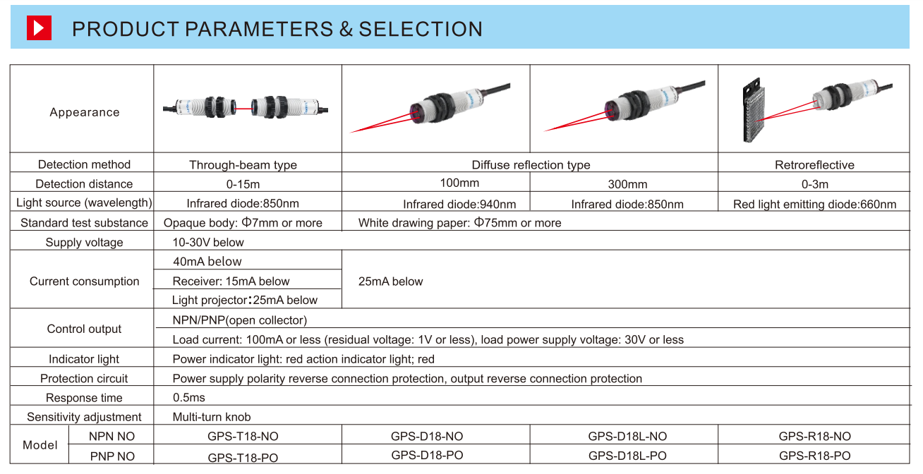 Cylindrical Photoelectric Sensor-1 18mm Photoelectric Sensor