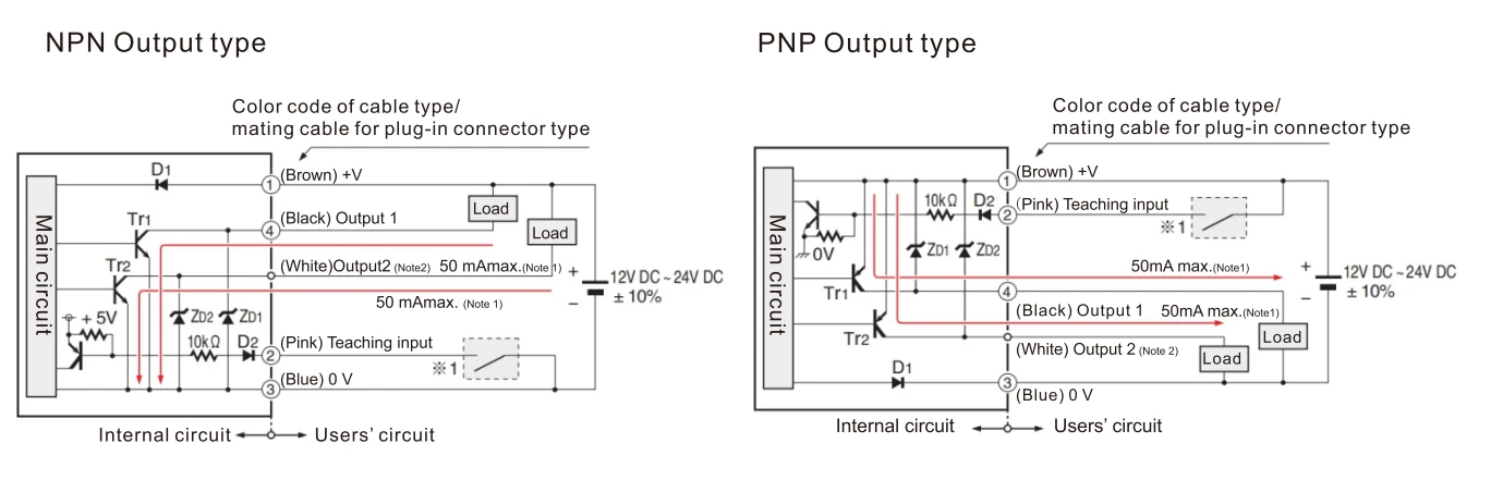 digital color sensor