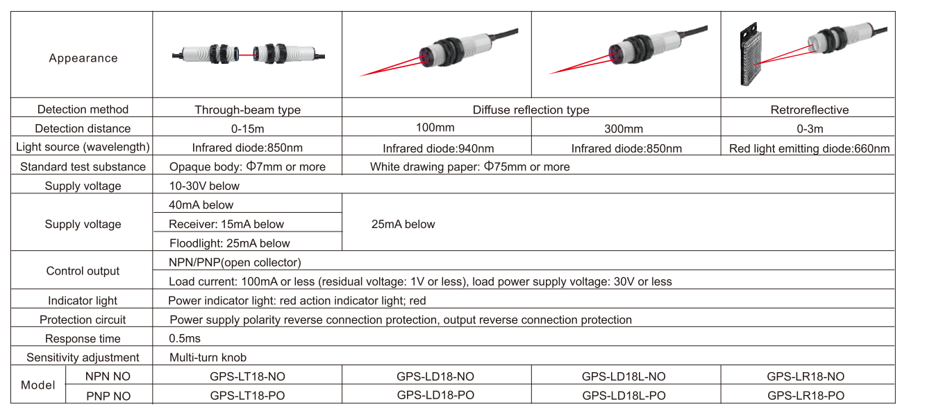 diffuse laser sensor 5